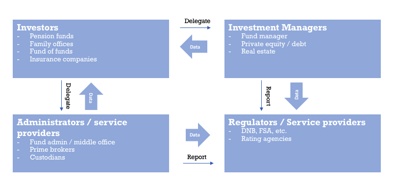 Data management landscape and 3rd parties