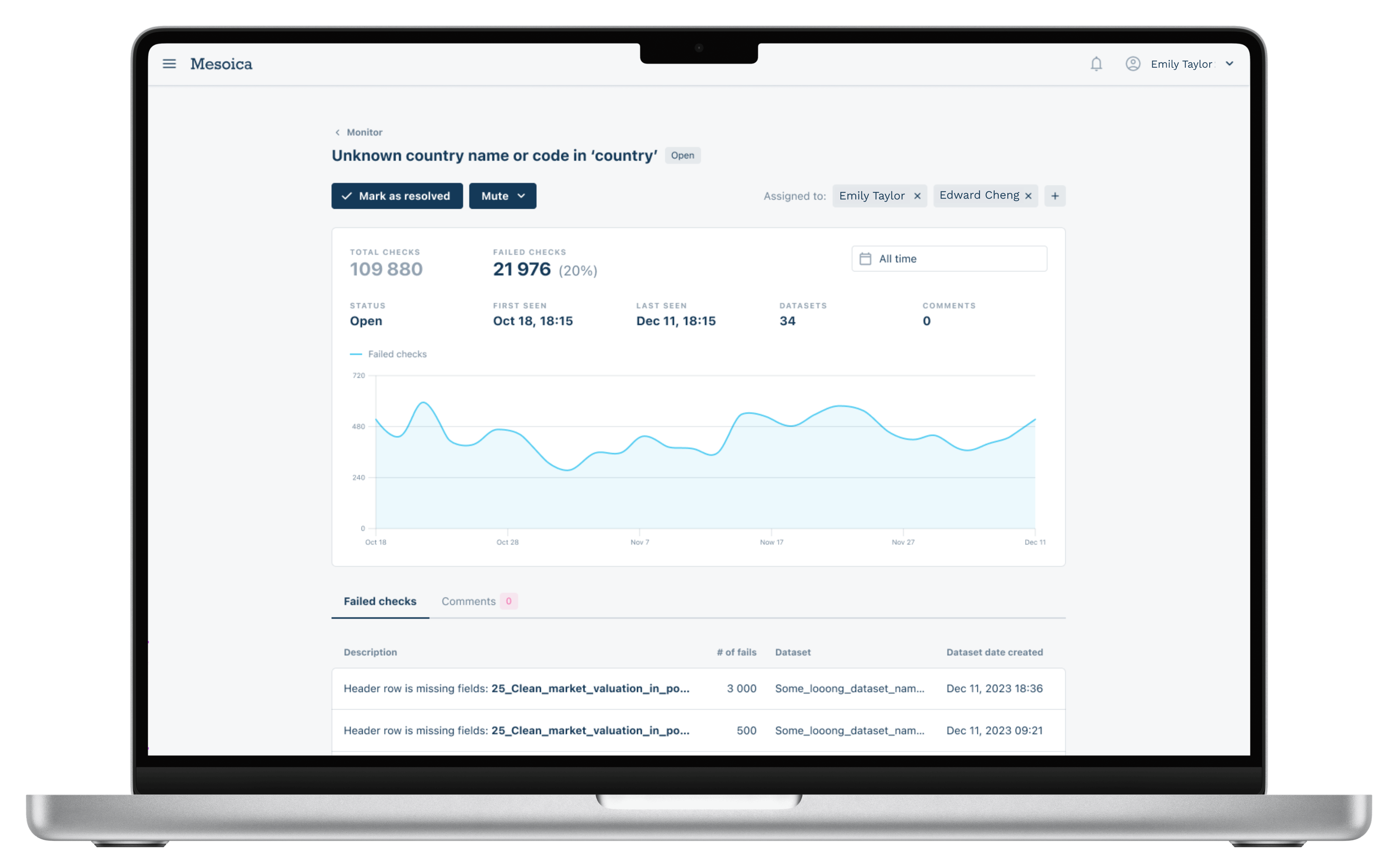 Mesoica's data quality monitor